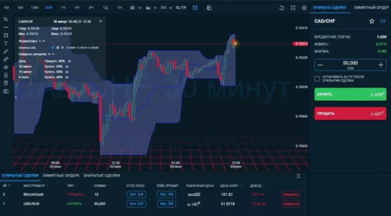 Main Asset Classes