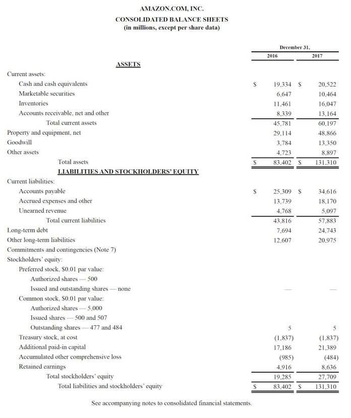 how to calculate stockholders equity
