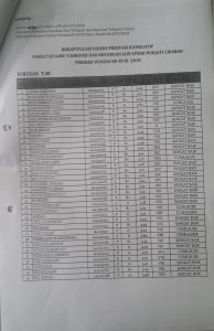 SK Yudisium Juli 2018