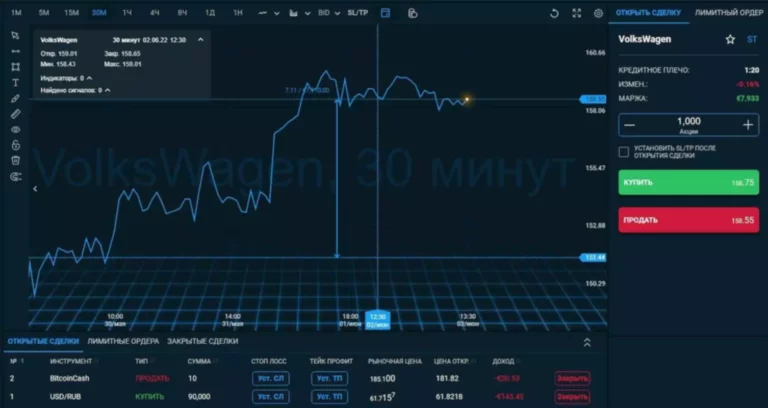 Different Varieties Of Asset Courses