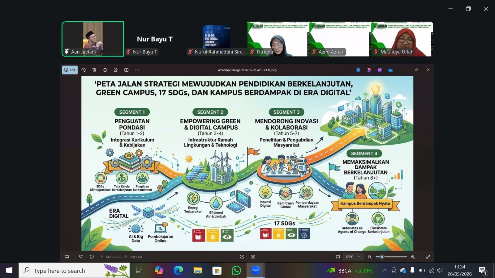 Webinar, Koordinasi, dan Sosialisasi “Pendidikan Berkelanjutan: Sinergi SDGs dan Green Campus Menuju Kampus Berdampak”